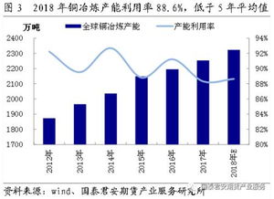 細(xì)梳銅供需面 解析國內(nèi)貿(mào)易代理中的兩大預(yù)期差