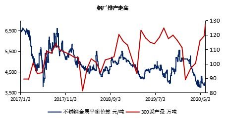 鎳市研讀 港口庫存拐點(diǎn)將至，市場結(jié)構(gòu)與貿(mào)易代理模式如何演變