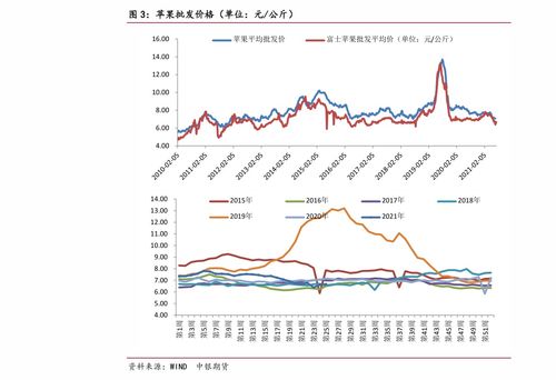中國廣核未來5年股價預(yù)測 601798